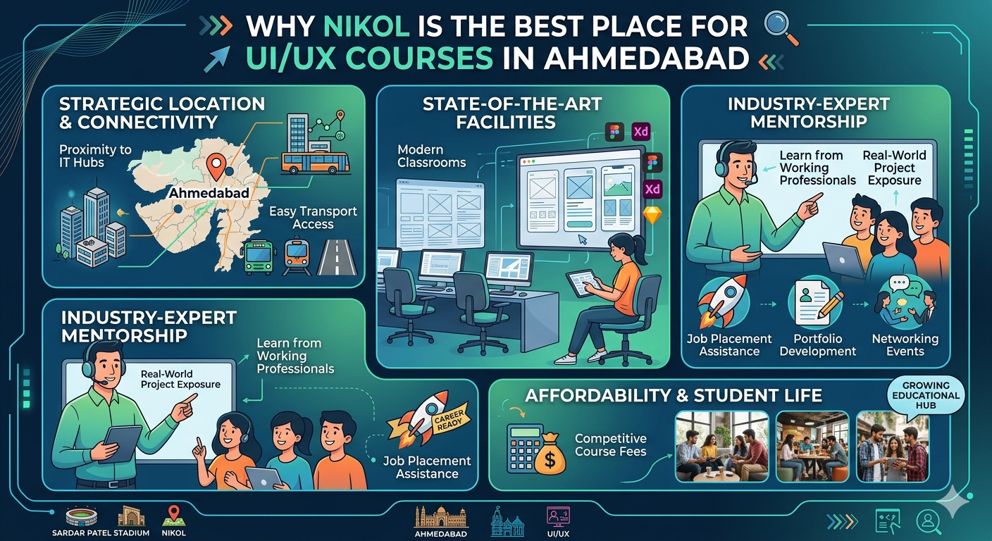 Why Nikol Is the Best Place for UI/UX Courses in Ahmedabad