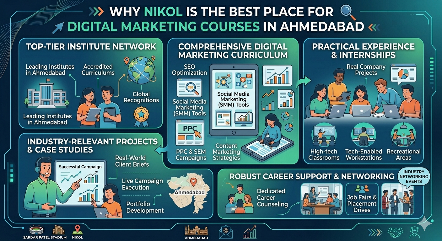 Why Nikol Is the Best Place for Digital Marketing Courses